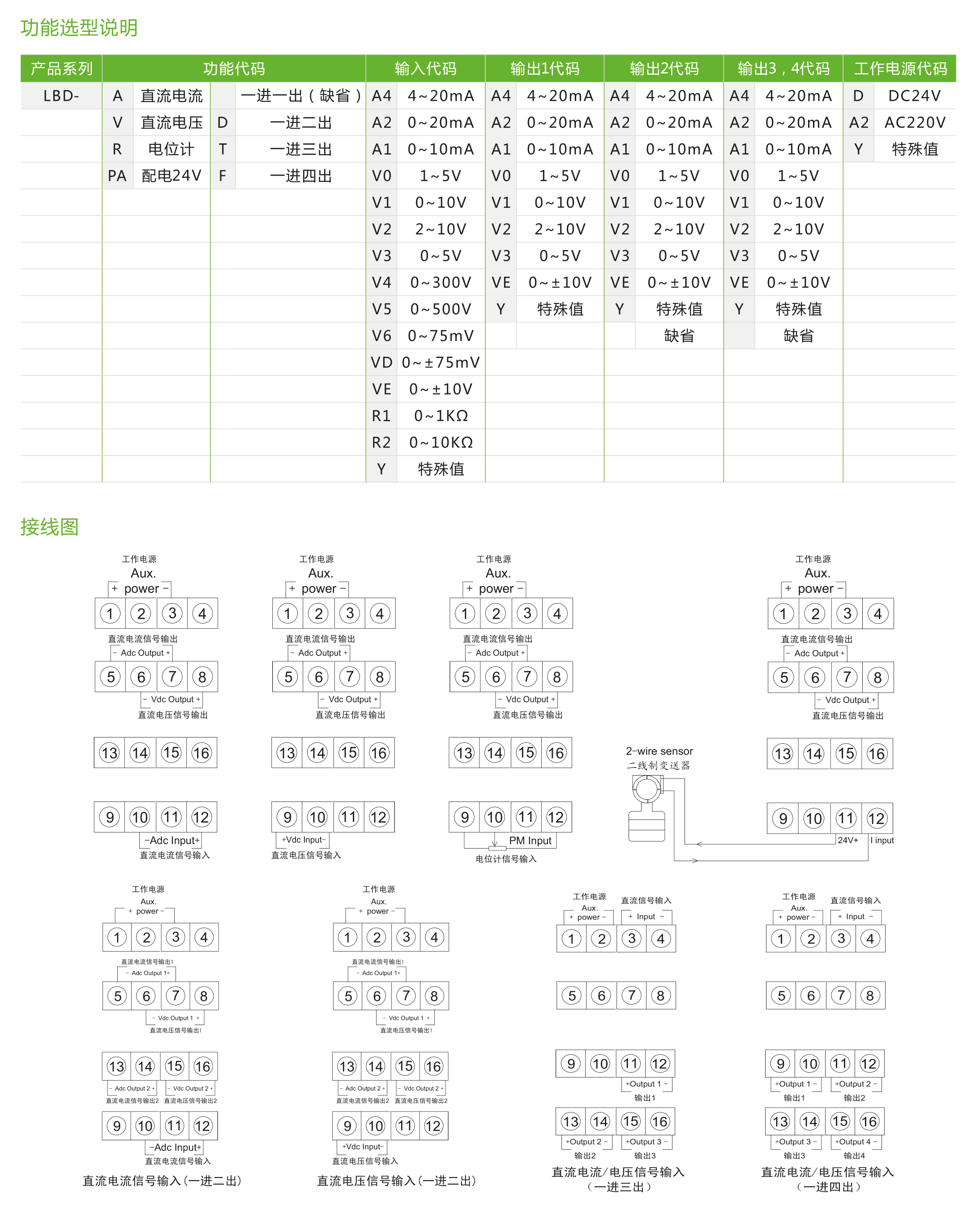 LBD系列信號(hào)隔離器/配電器/分配器