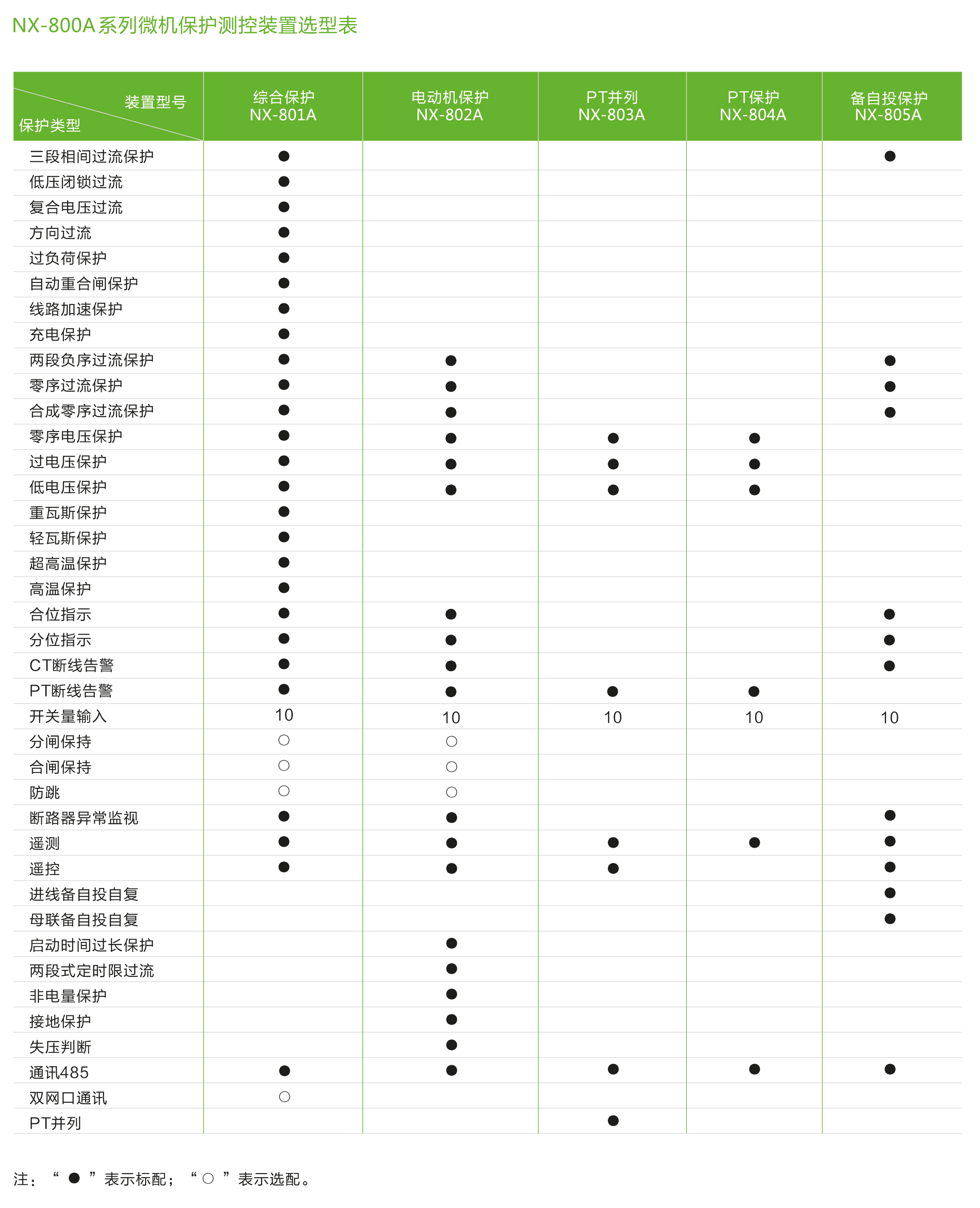 NX-800A系列微機(jī)保護(hù)測(cè)控裝置