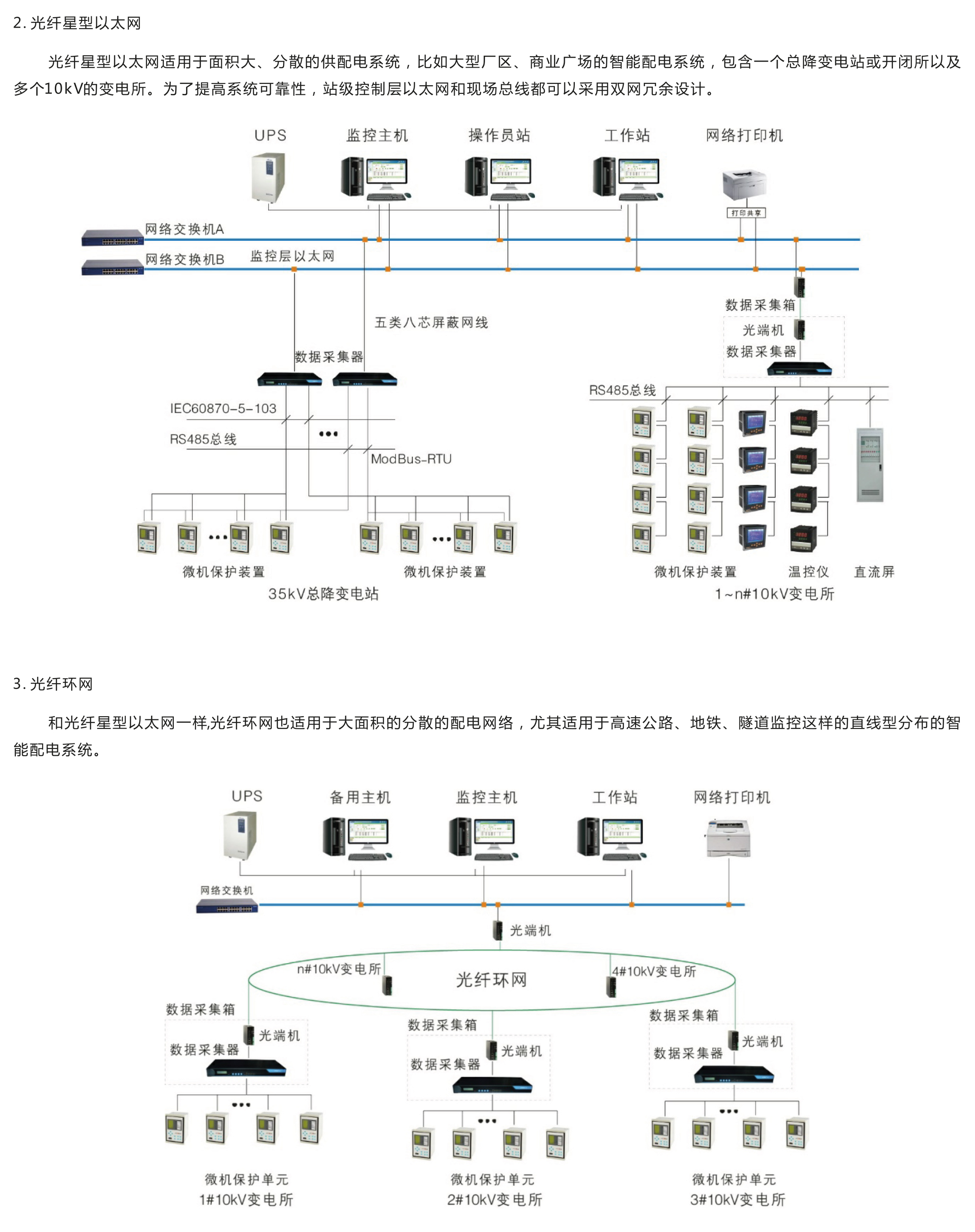 LS900S智能配電監(jiān)控系統(tǒng)